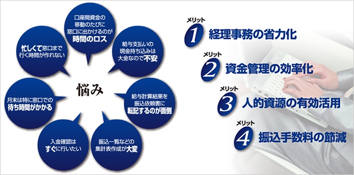 ファームバンキング（FB）・エレクトロニックバンキング（EB）システムなら【OFFICE BANK Value】