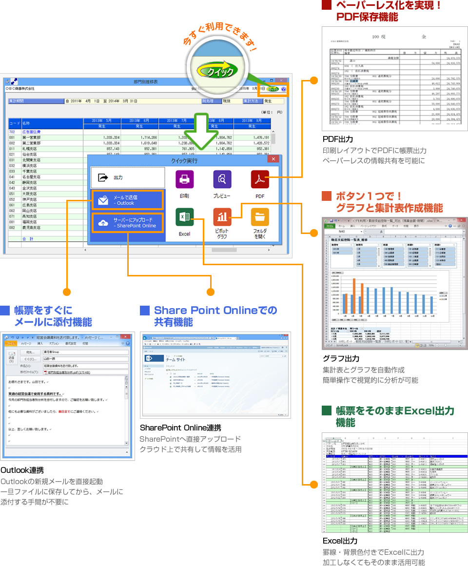 Office連携サービス 主な5つの特長