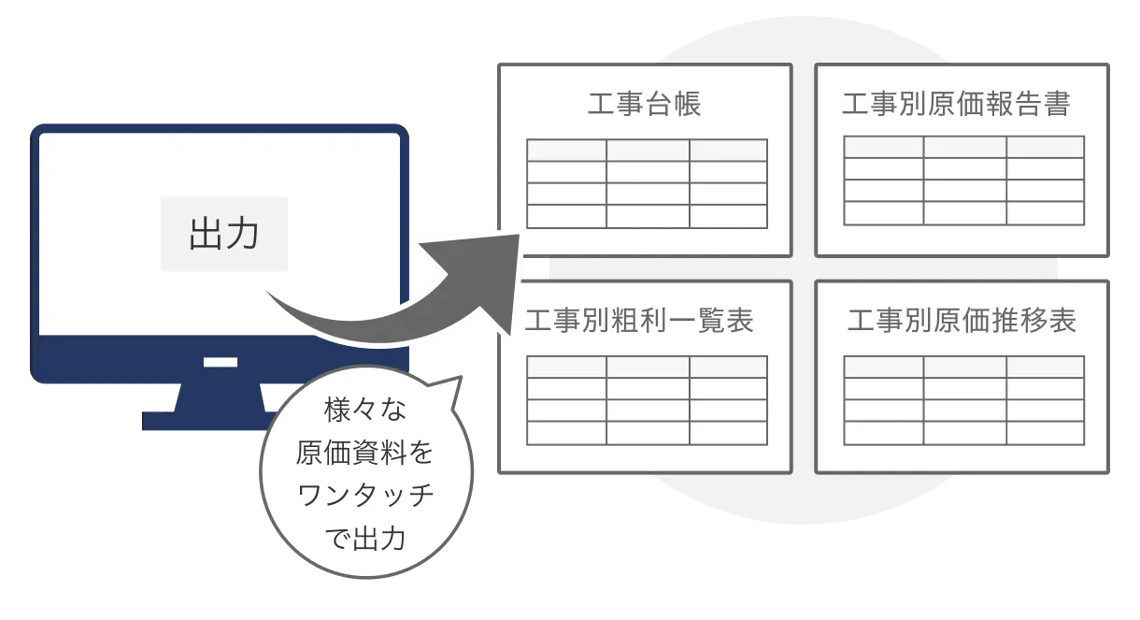 工事台帳・工事別原価報告書・工事別粗利一覧表・工事別原価推移表など様々な原価資料をワンタッチで出力