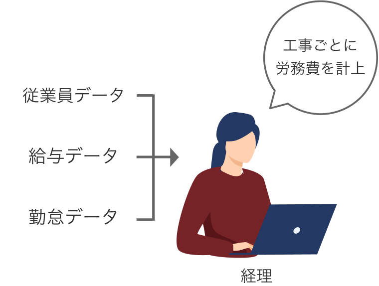 工事ごとに労務費を計上