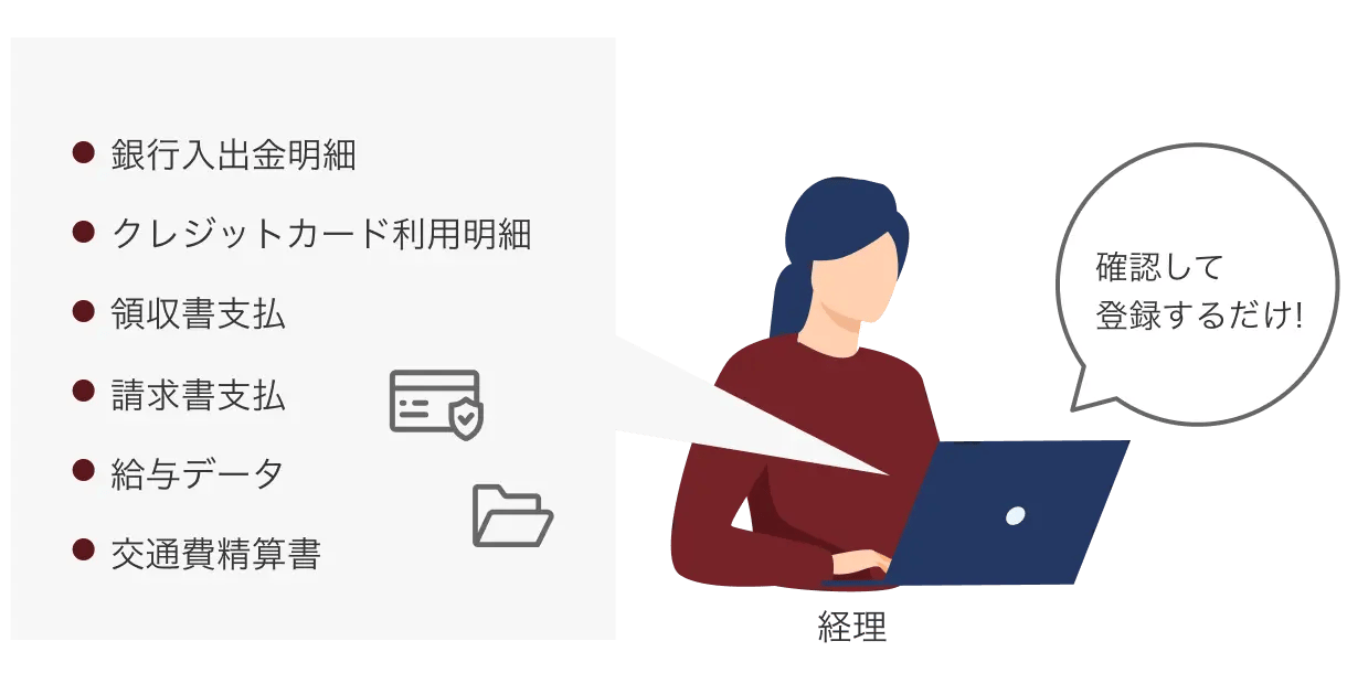 銀行入出金明細/クレジットカード利用明細/領収書支払/請求書支払/給与データ/交通費精算書など経理が確認して登録するだけ！