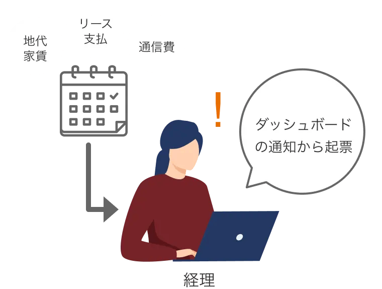 ダッシュボードの通知から起票