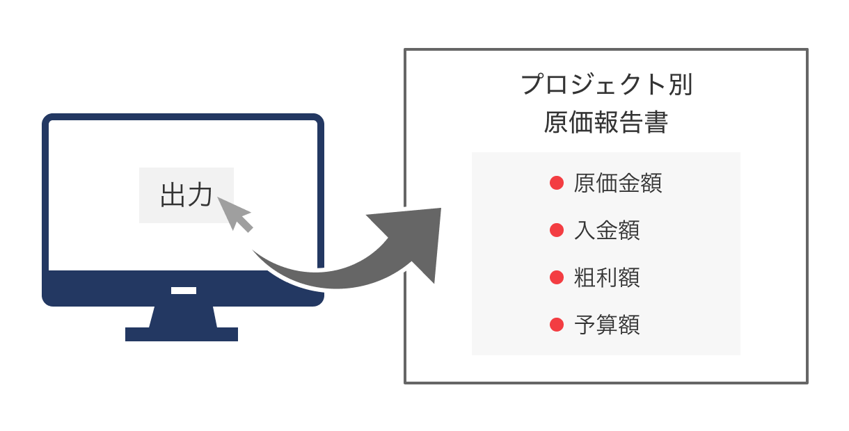 プロジェクト別原価報告書出力