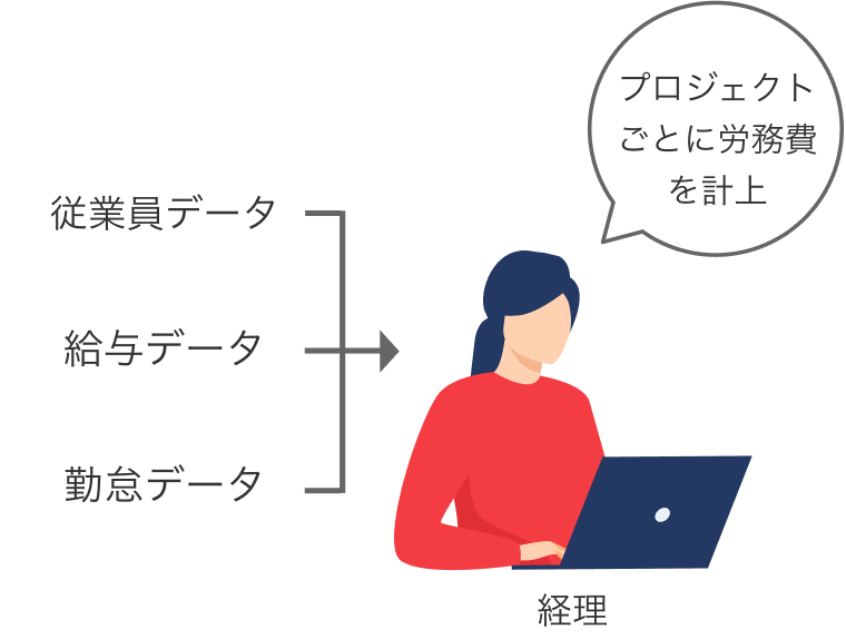 プロジェクトごとに労務費を計上