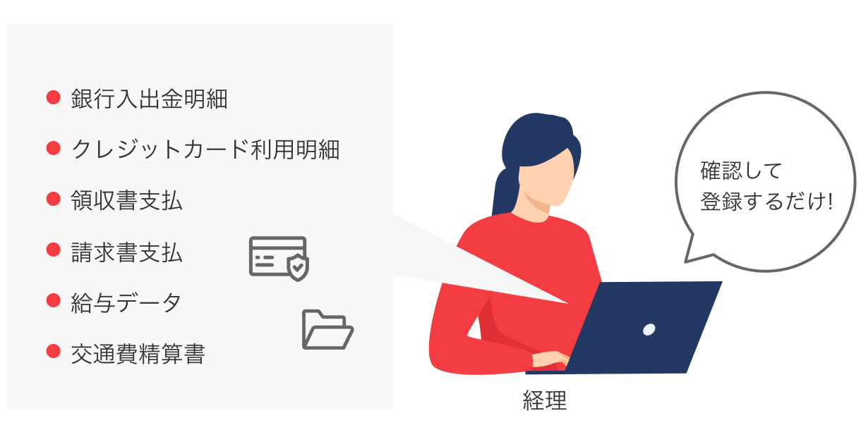 銀行入出金明細/クレジットカード利用明細/領収書支払/請求書支払/給与データ/交通費精算書など経理が確認して登録するだけ!