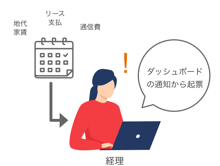 ダッシュボードの通知から起票