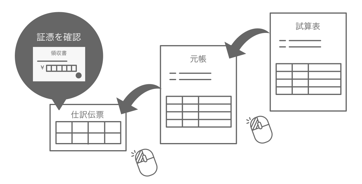 証憑を確認