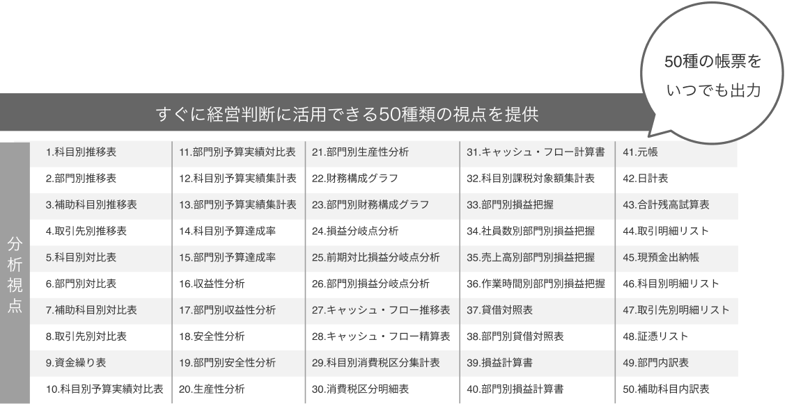 50種の帳票をいつでも出力