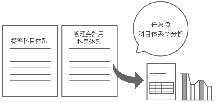 任意の科目体系で分析