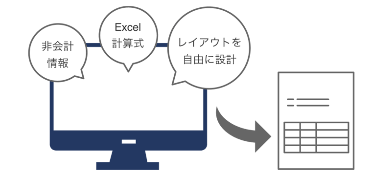 非会計情報/Excel計算式/レイアウトを自由に設計