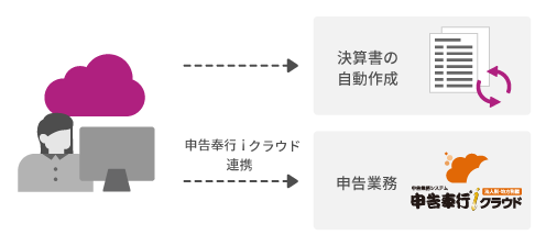 主要機能