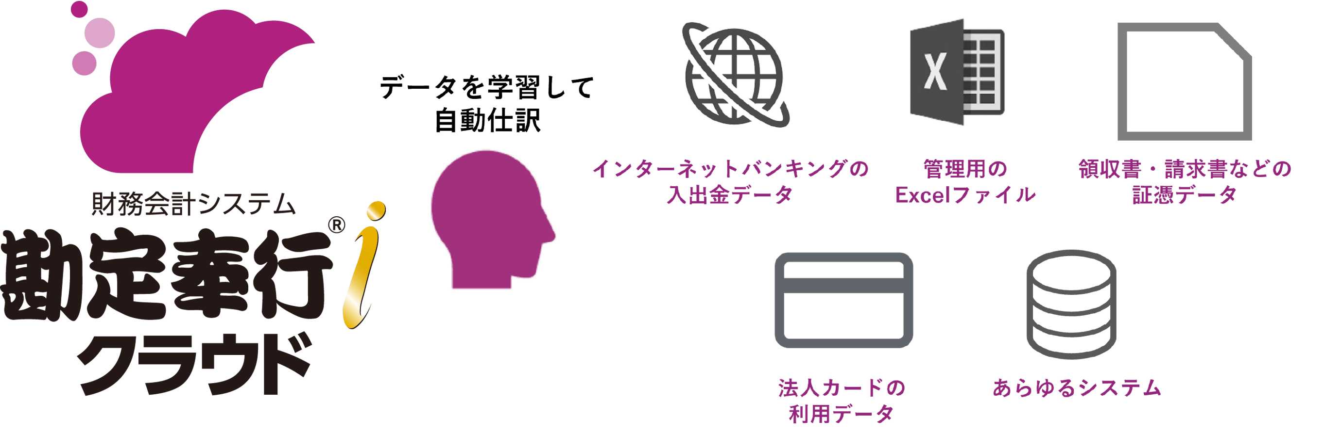 あらゆる取引データとつながり、自社の経理ルールに沿って自動仕訳。