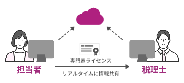 月次業務