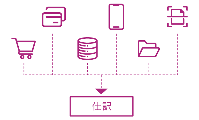 要件対応だけでない制度対応