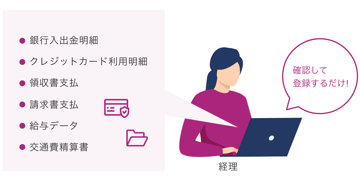 銀行入出金明細/クレジットカード利用明細/領収書支払/請求書支払/給与データ/交通費精算書など経理が確認して登録するだけ!