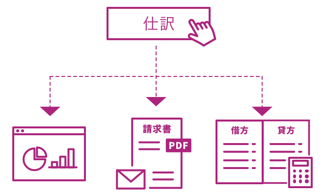 要件対応だけでない制度対応
