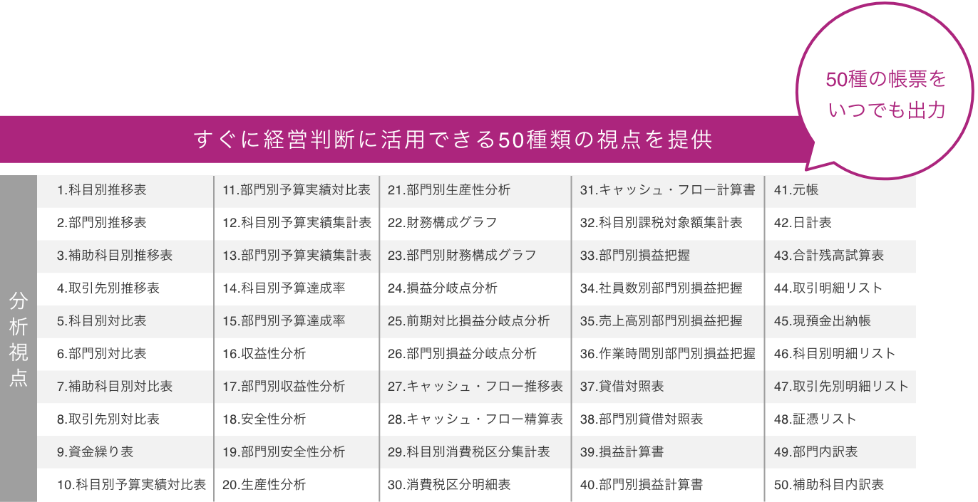 50種の帳票をいつでも出力