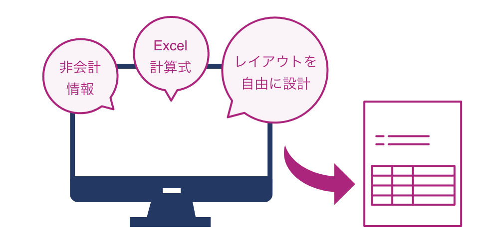非会計情報/Excel計算式/レイアウトを自由に設計