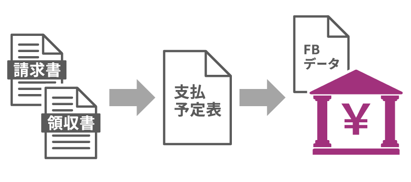 証憑を起点に支払業務まで完結。