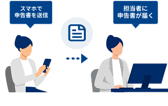 申告書を紙で配付・回収していて、印刷や手渡しに時間が掛かる