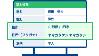 提出された申告書の内容確認に時間がかかる