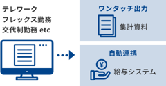 帳票作成・給与 システム連携