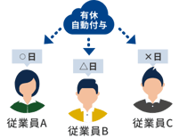 休日・休暇管理