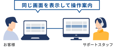 奉行はここが違う理由1