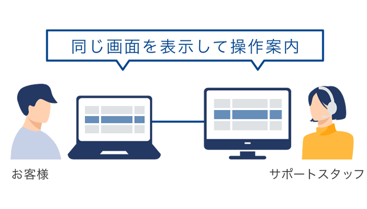 導入後の不明点も専任スタッフが迅速に解決