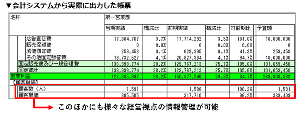 会計システムから出力した帳票