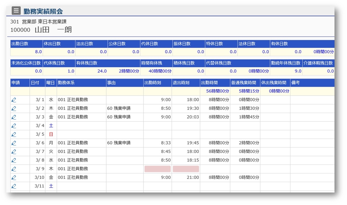 リアルタイムに勤務情報が集計されるため、未打刻もすぐにチェック可能