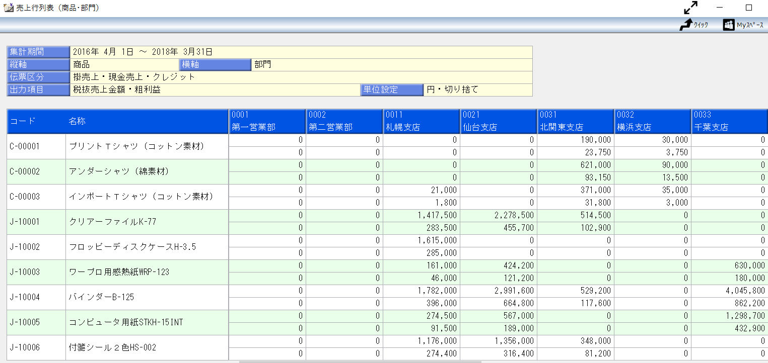 もう苦労しない 最短の時間で実現する 売上報告書作成のポイント