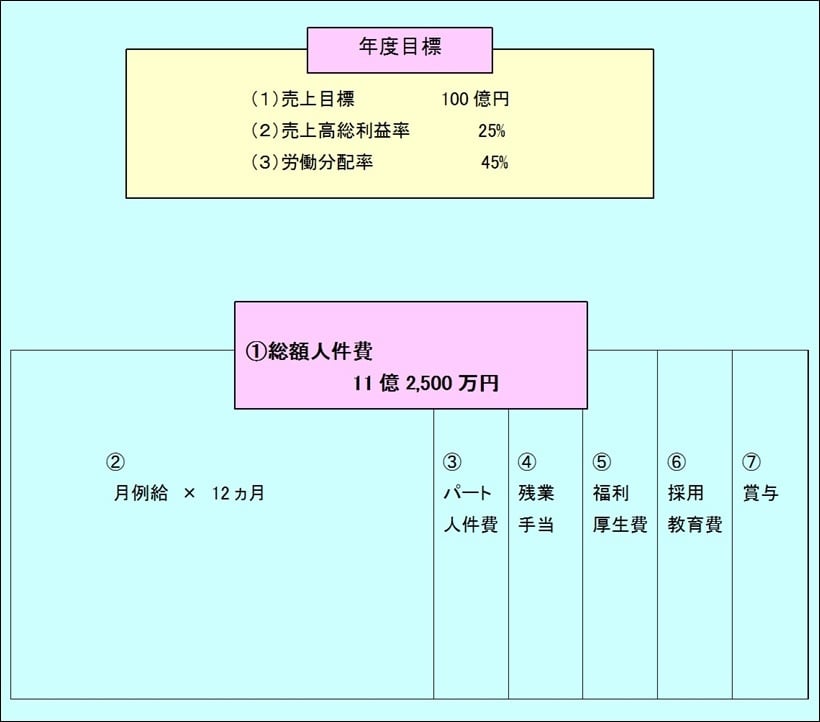 資料：目標分配率死守型