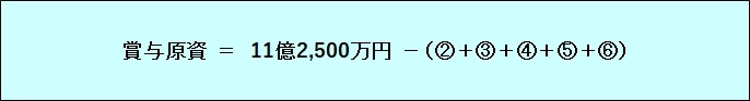 資料：賞与原資