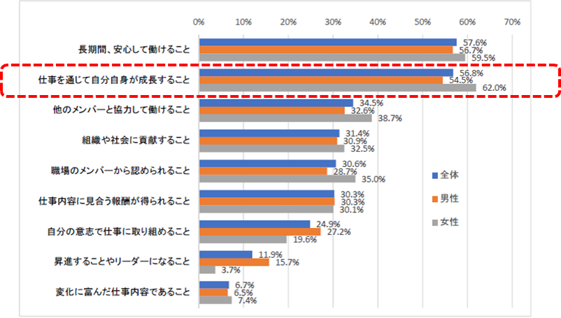 2017年度新入社員の会社生活調査