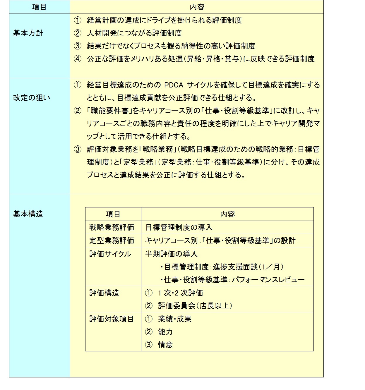 同一労働同一賃金 における評価制度は現状整理からはじめよう Obc360 ケーススタディで納得 同一労働同一賃金 解説 第5回