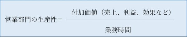 時間あたりの付加価値（売上、利益、効果など）