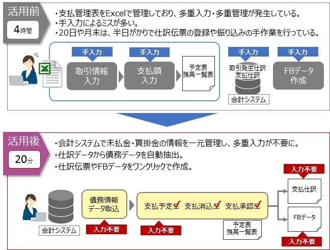 活用前・活用後