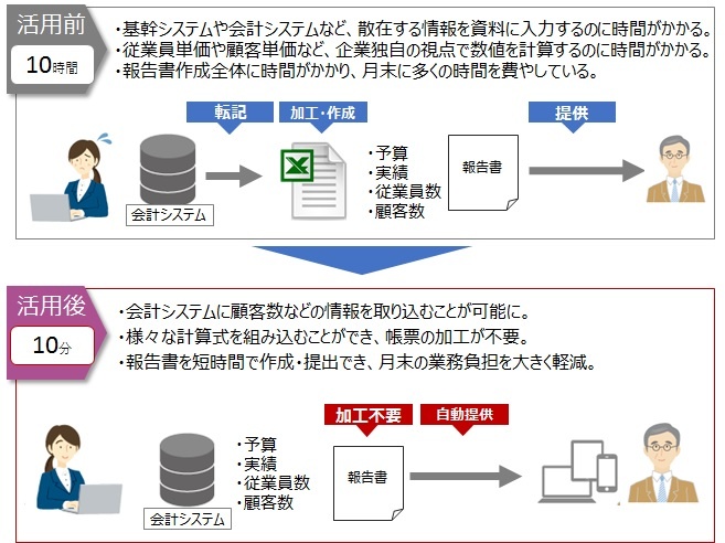 活用前・活用後