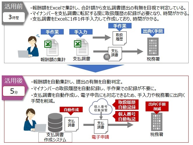 活用前・活用後