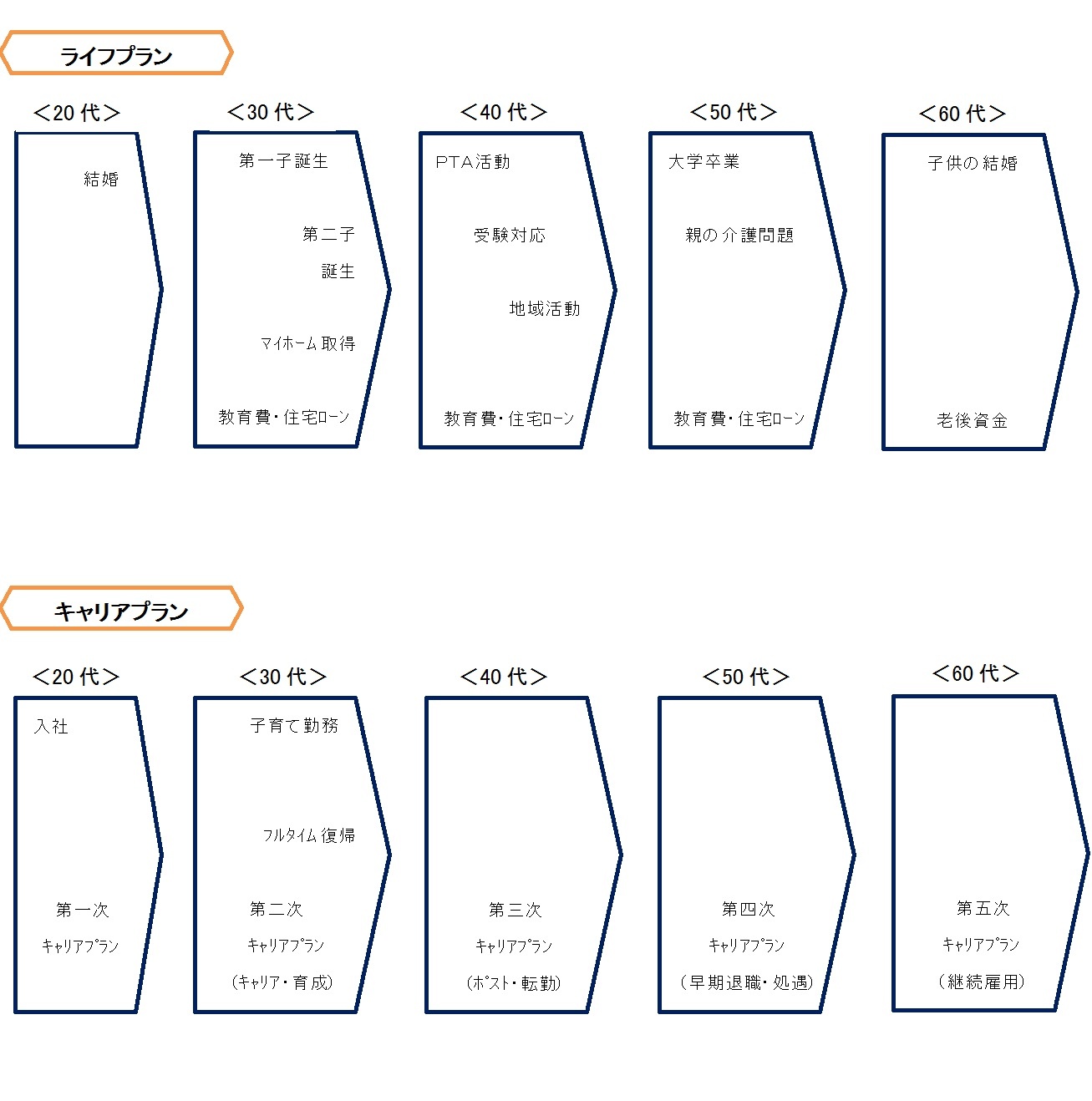 ライフプラン