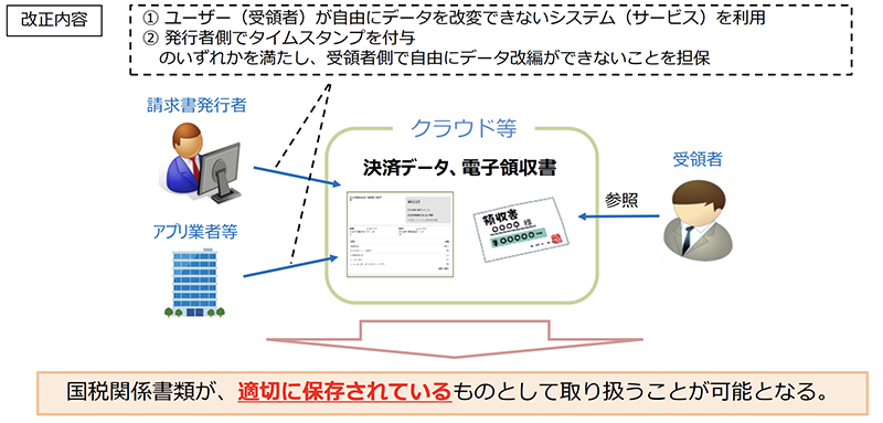 【2020年度税制改正】法人税に関する3つのポイントを解説