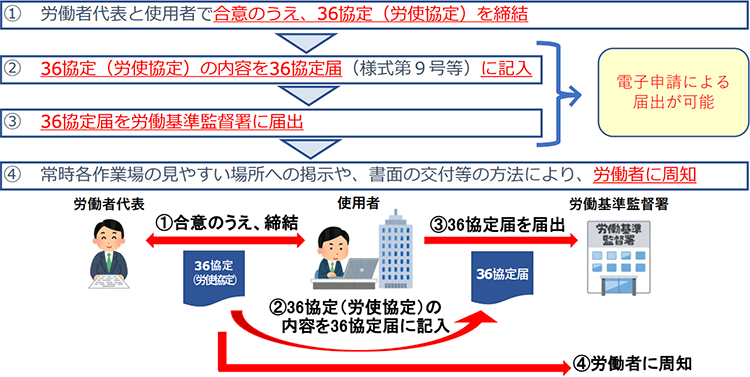  PDF「2021年4月から36協定届の様式が新しくなります」