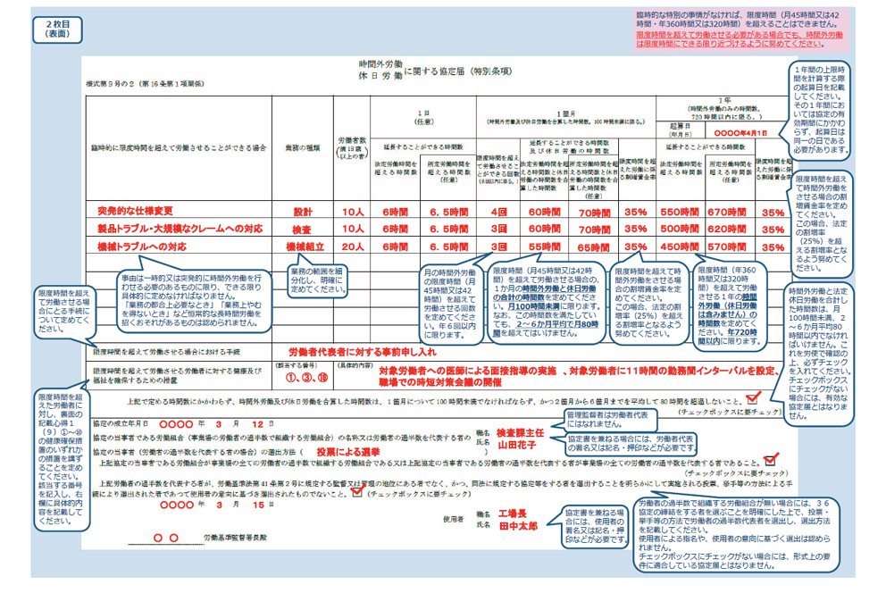 36協定届の記載例（特別条項）