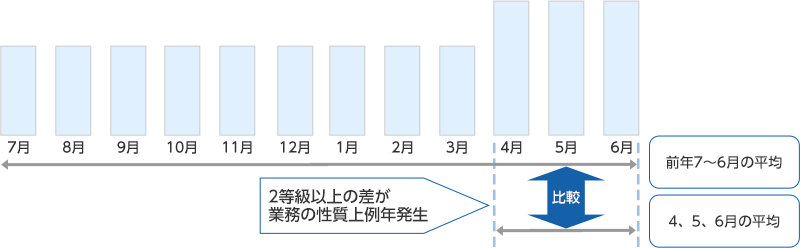 日本 年金 機構 算定 基礎 届