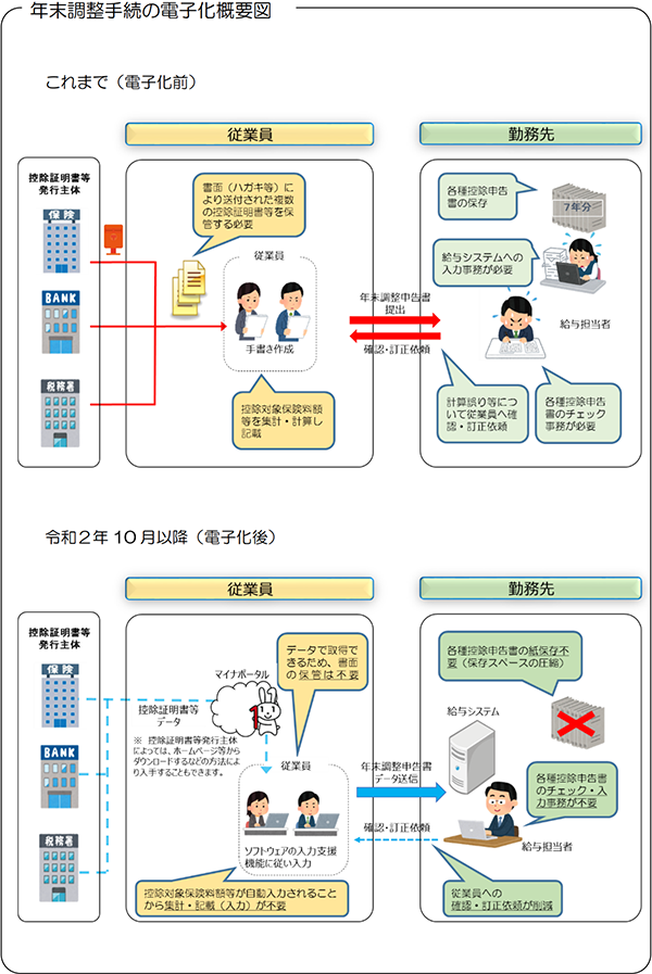 就業規則（変更）届