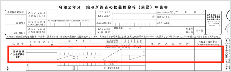 「源泉控除対象配偶者」欄