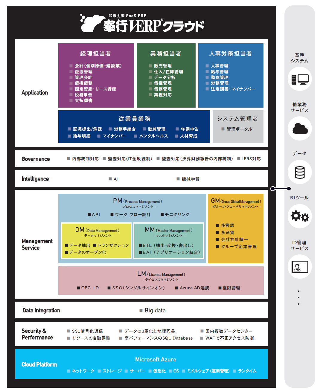 奉行V ERPクラウド