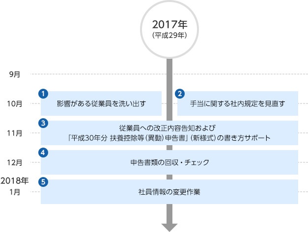 2017年9月〜2018年1月のスケジュール例