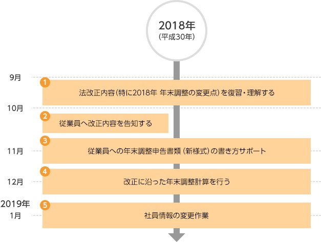 2018年9月~2019年1月のスケジュール例